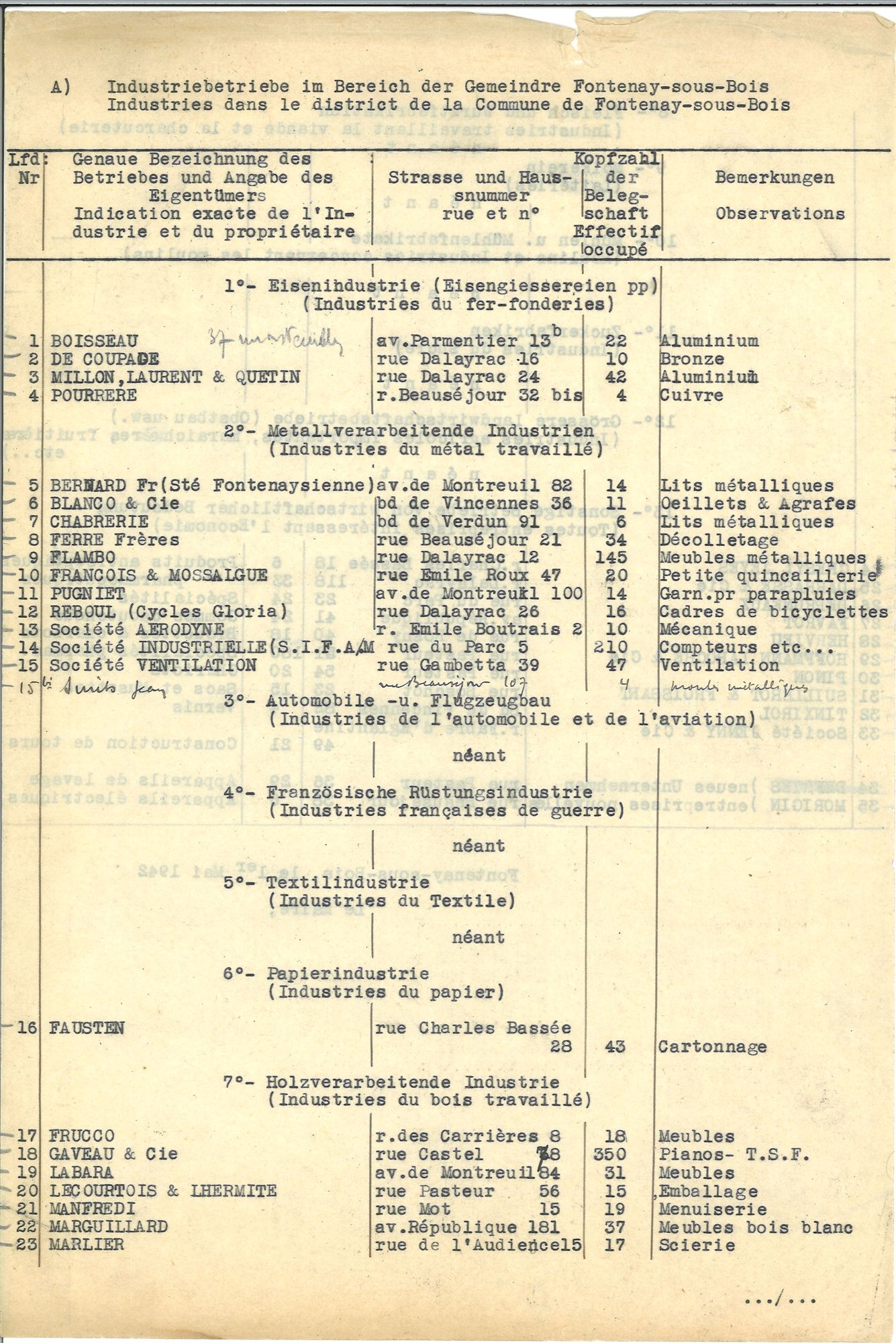 Recensement des industries, 1942