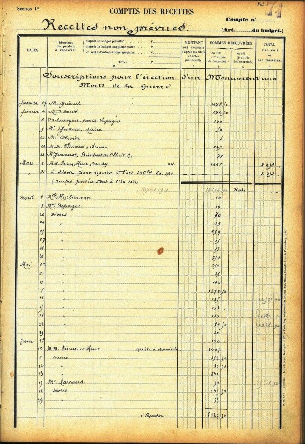 Extrait du livre de comptes des recettes, 1921