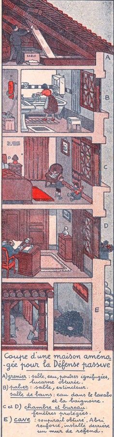 Mesures contre les incendies, dessin extrait d'un manuel scolaire, Hachette, 1939. Archives municipales de Fontenay-sous-Bois.