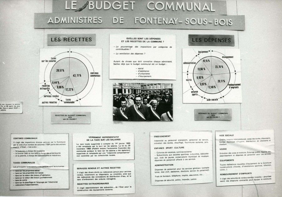 Fontenay notre ville - Le budget communal